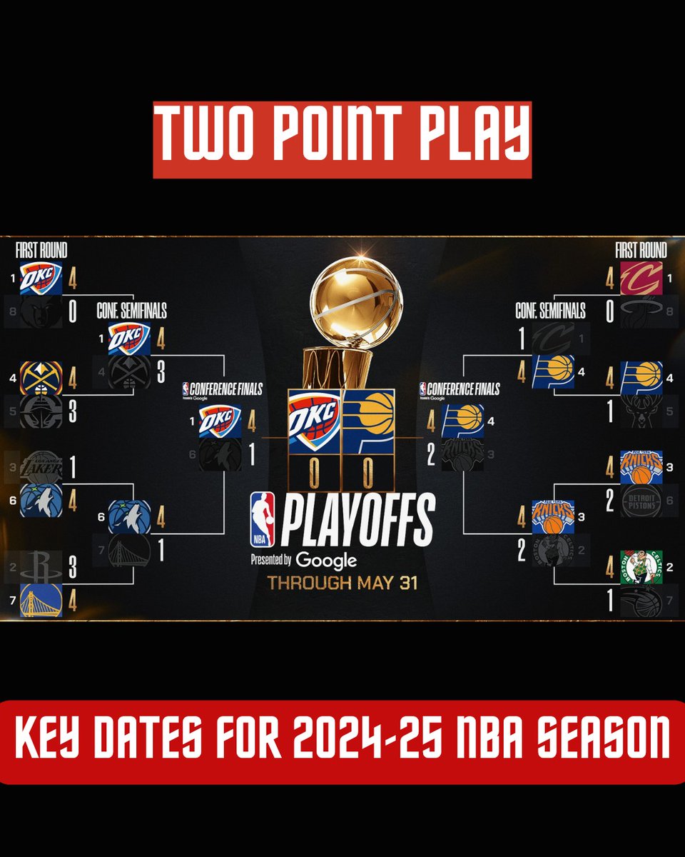 twopointplay's tweet photo. The road to the Finals is heating up! 🏆
From buzzer beaters to sweeps, the 2024 NBA Playoffs are delivering non-stop action. Keep your eyes on the prize and your calendars marked for the 2024–25 season!
Hashtags:
#NBAPlayoffs #TwoPointPlay #NBABracket #NBASzn #FinalsRun #Basket https://t.co/6WSP0BXajb