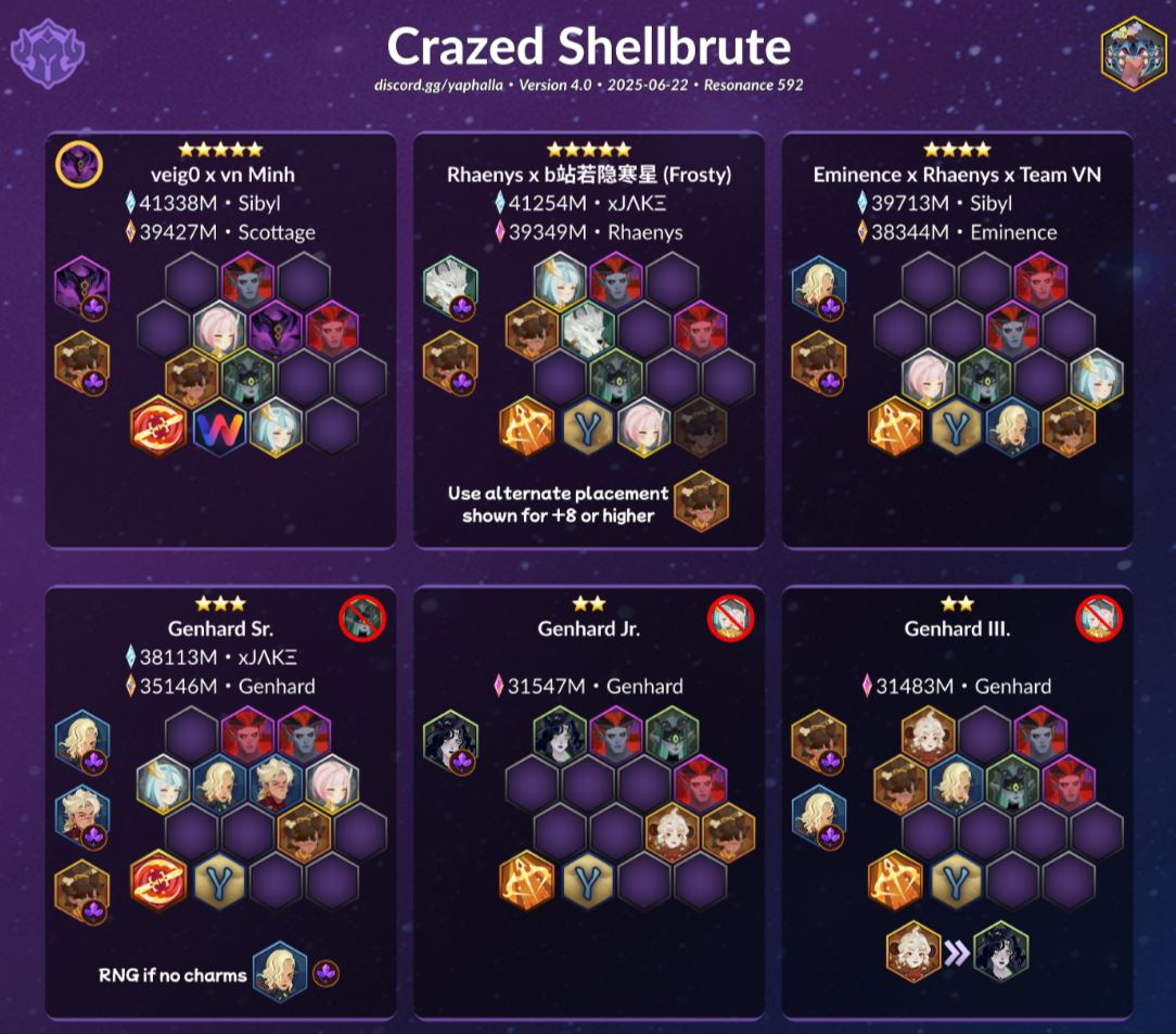 ๐๐ป๐ฎ๐น๐๐๐ถ๐ฐ๐ฎ.๐๐โข (@analyticagg) on Twitter photo Ready to conquer the #CrazedShellbrute in #AFKJourney's #DreamRealm? ๐ ใใฎใใธใฅใขใซใฌใคใใงๅคขๅขใฎใใฏใฌใคใบใใปใทใงใซใใซใผใใใใในใฟใผใใใ๏ผโฆ Guide by #Yaphalla โฆ Video by #AKTube โฆ Patch v1.4.11. Discover the best teams, including top-performing #Shemira and #Mikola Ready to conquer the #CrazedShellbrute in #AFKJourney's #DreamRealm? ๐ ใใฎใใธใฅใขใซใฌใคใใงๅคขๅขใฎใใฏใฌใคใบใใปใทใงใซใใซใผใใใใในใฟใผใใใ๏ผโฆ Guide by #Yaphalla โฆ Video by #AKTube โฆ Patch v1.4.11. Discover the best teams, including top-performing #Shemira and #Mikola