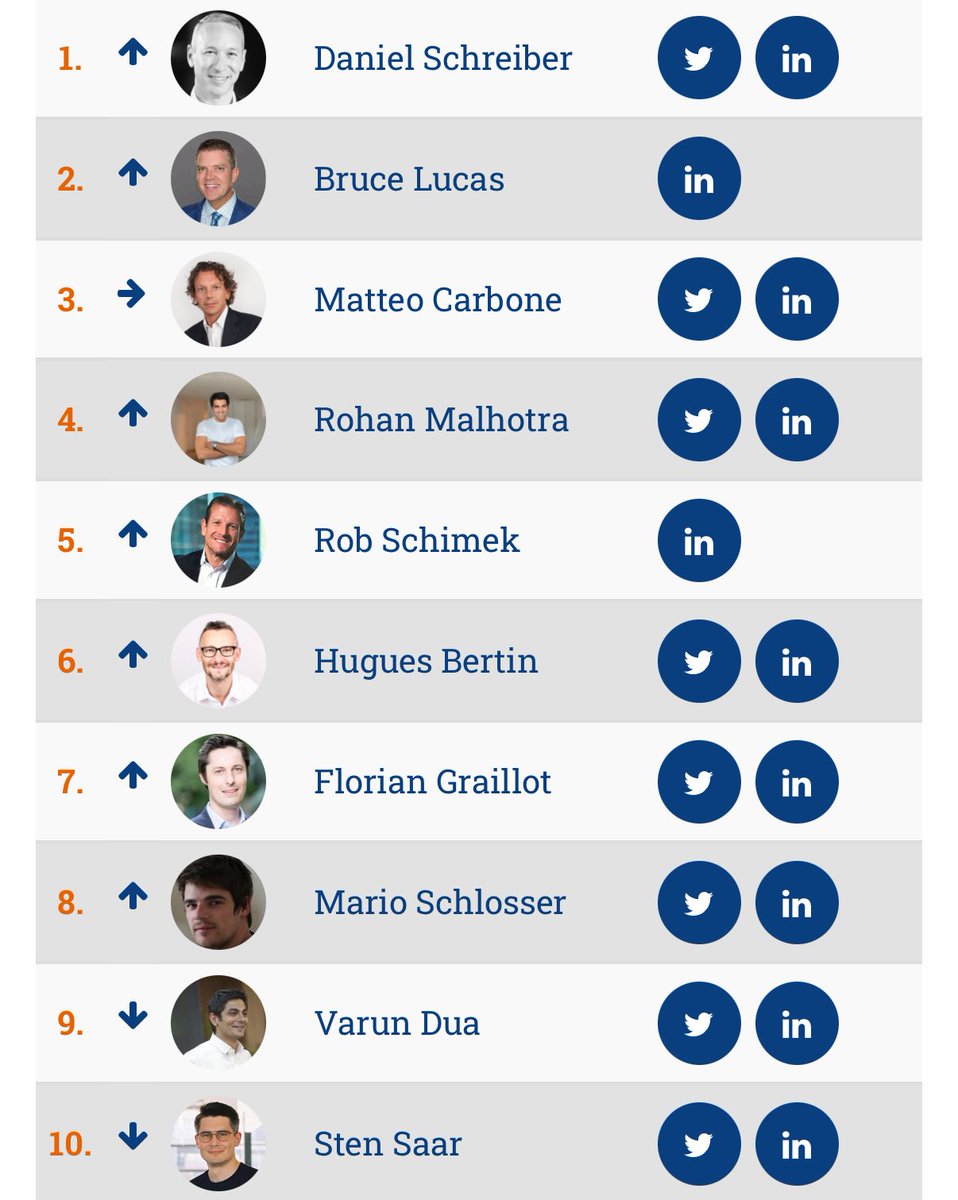 hugues bertin (@hugues_bertin) on Twitter photo The updated #50insurtech list of online influencers is out now! Check the complete top here: insurtechnews.com/influencers
Very happy to be included in this amazing line-up <a href="/MCins_/">Matteo Carbone</a> <a href="/FGraillot/">Florian Graillot</a> 👏👏👏 #Insurtech #Insurance The updated #50insurtech list of online influencers is out now! Check the complete top here: insurtechnews.com/influencers
Very happy to be included in this amazing line-up <a href="/MCins_/">Matteo Carbone</a> <a href="/FGraillot/">Florian Graillot</a> 👏👏👏 #Insurtech #Insurance