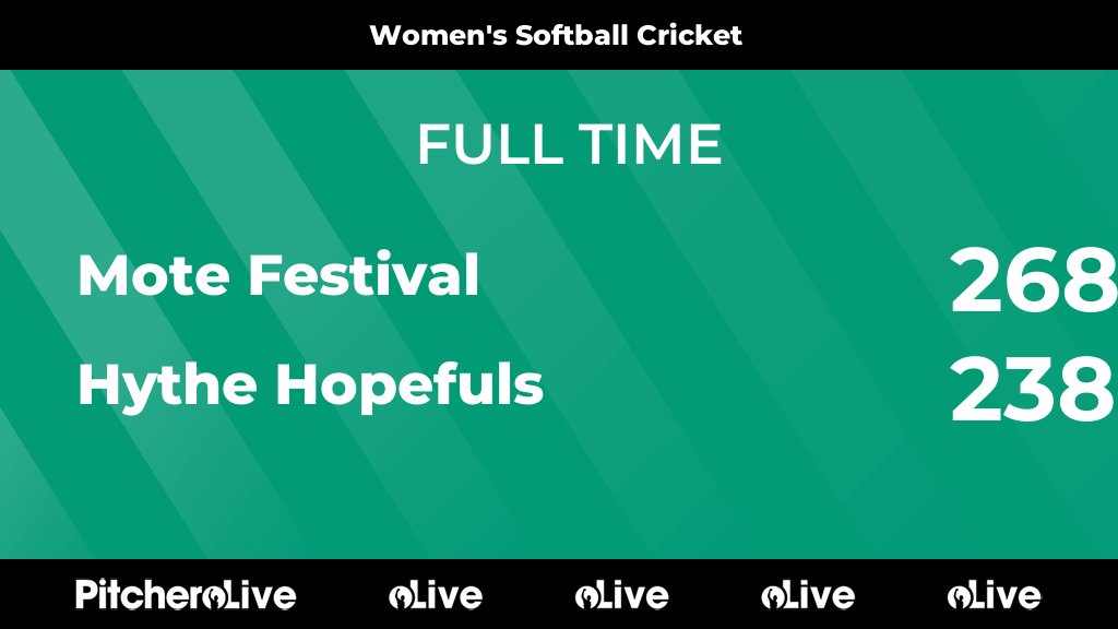 FULL TIME: Mote Festival 268 - 238 Hythe Hopefuls
#MOTHYT #Pitchero
hythecsc.com/teams/279844/m…
