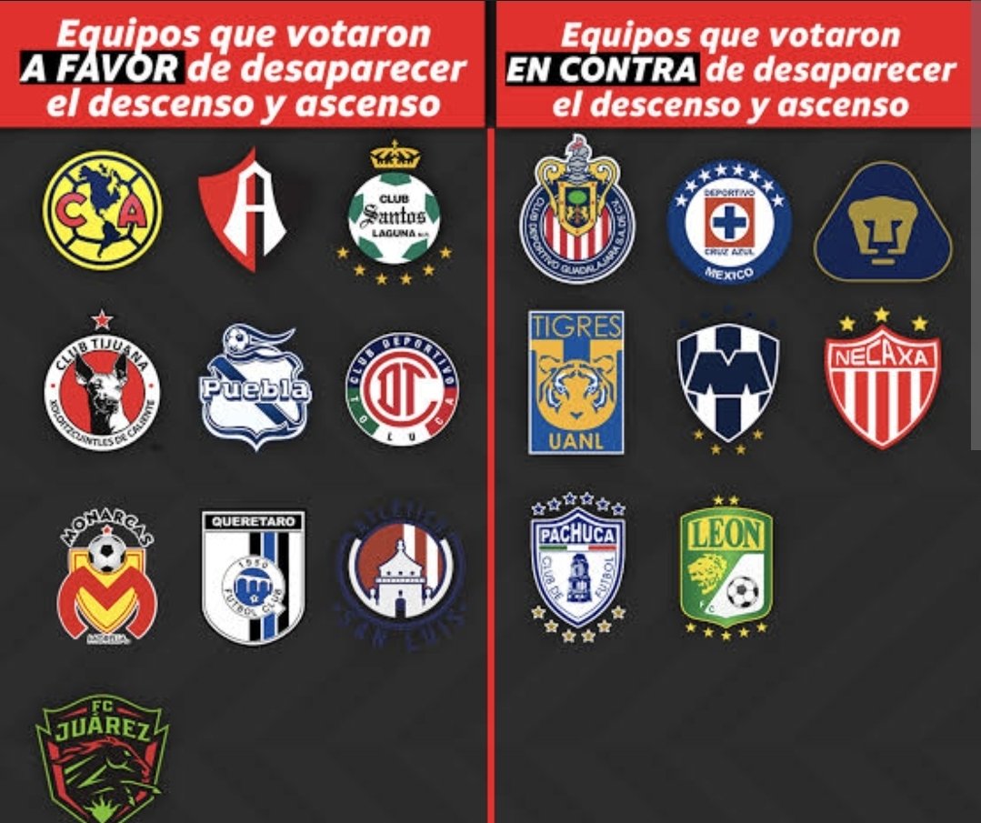 fantasmasuarez's tweet photo. 16 de los 18 equipos de @LigaBBVAMX son "hijos de un ASCENSO"
Muchos olvidaron sus raíces y de donde vienen para proteger sus inversiones votaron a favor de desaparecerlo. 
NO hay que olvidar quienes fueron esos hdp 👇👇 https://t.co/5c7R92Ug17
