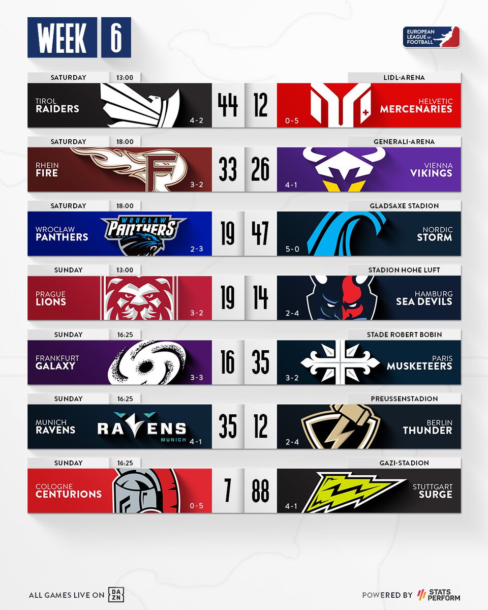 Week 6 results 🔥