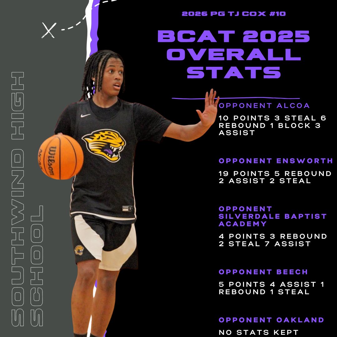 Senior year loading 🏀⏳