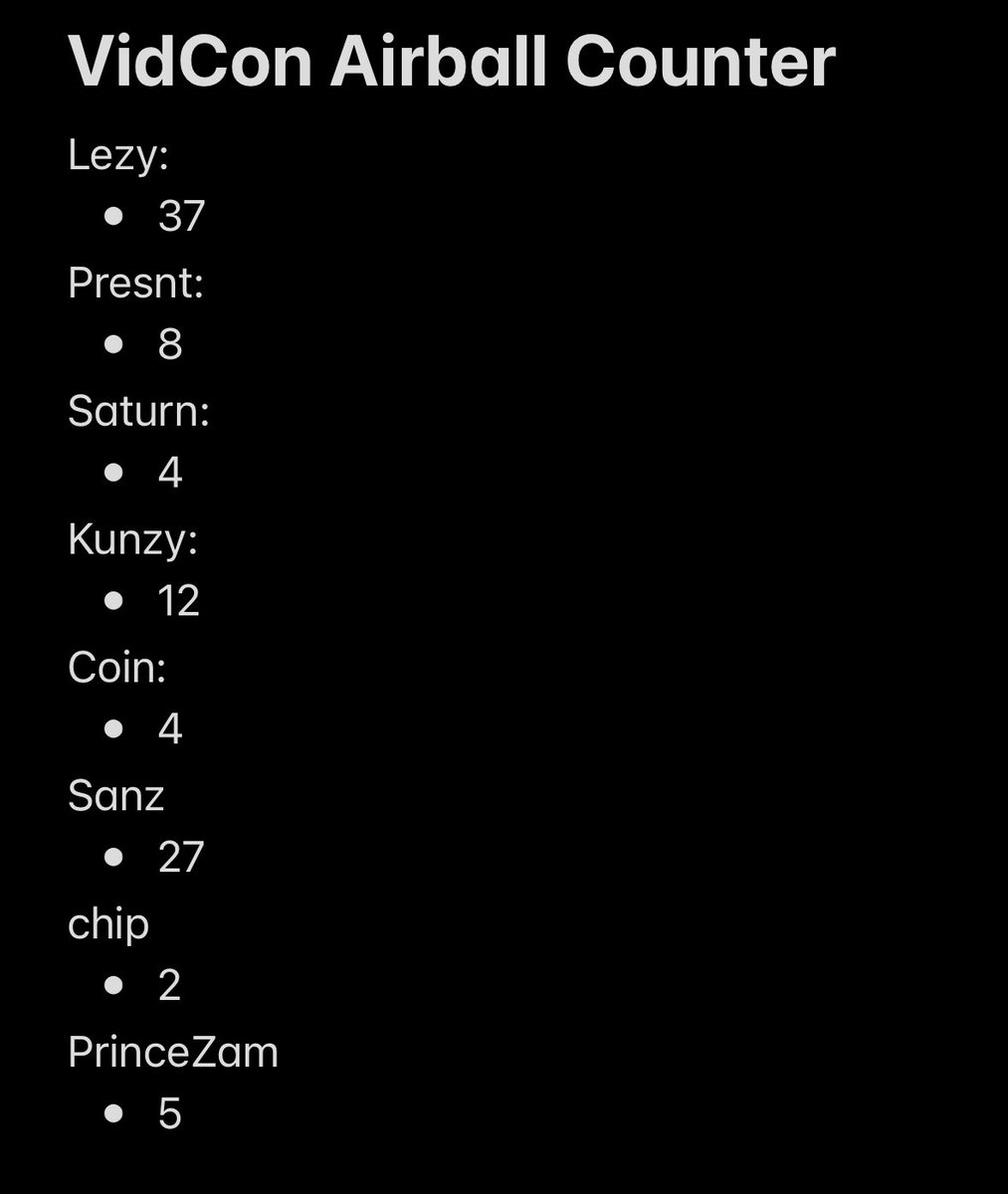 oh i forgot, here’s the final airball counter for this years Vidcon