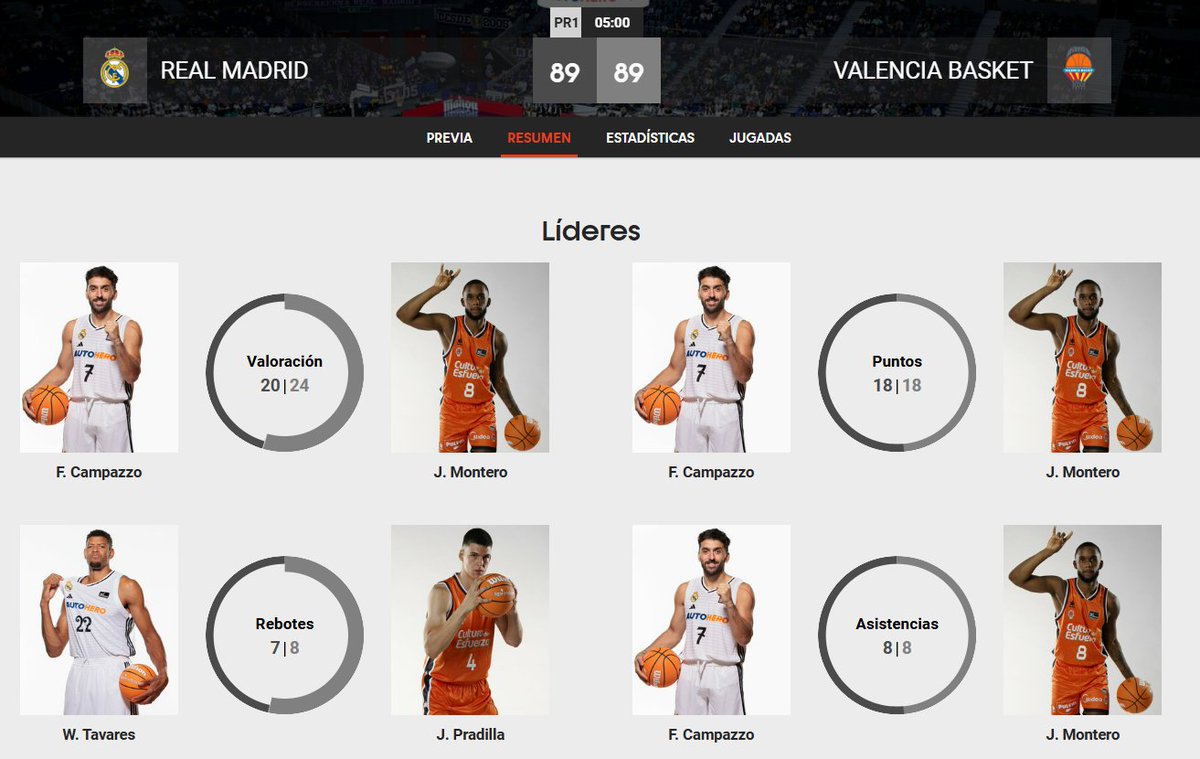 ACBCOM's tweet image. 📊 ¡PRÓRROGA! | #PlayoffLigaEndesa 

8⃣9⃣ @RMBaloncesto 
8⃣9⃣ @valenciabasket 

#ConectaConTuPasion