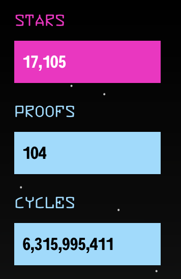 im in 17k club now

20k stars soon or there is too little time left?👀

<a href="/SuccinctLabs/">Succinct</a> <a href="/0xCRASHOUT/">crashout</a>