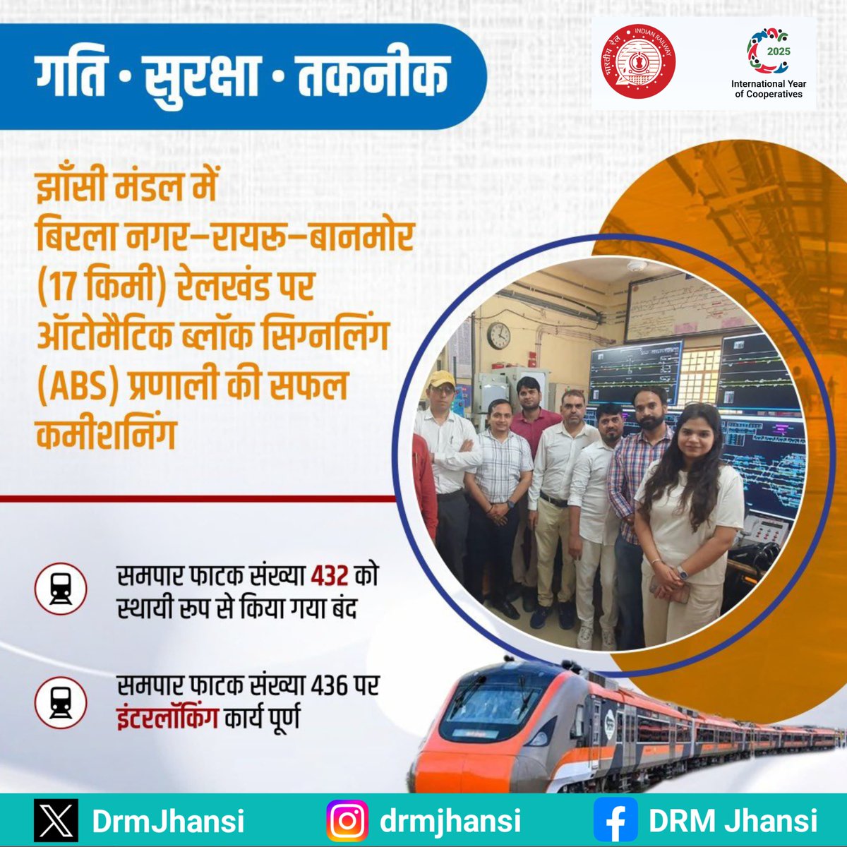 DrmJhansi's tweet image. झाँसी मंडल के ग्वालियर–धौलपुर रेलखंड के अंतर्गत बिरला नगर–रायरू–बानमोर खंड में ऑटोमैटिक ब्लॉक सिग्नलिंग प्रणाली (ABS) की सफल कमीशनिंग की गई ।

अब रेल संचालन होगा और भी
🔹 तेज़
🔹 सुरक्षित
🔹 स्वचालित

#NCRailway #JhansiDivision #AutomaticBlockSignalling
#SafeRailways…