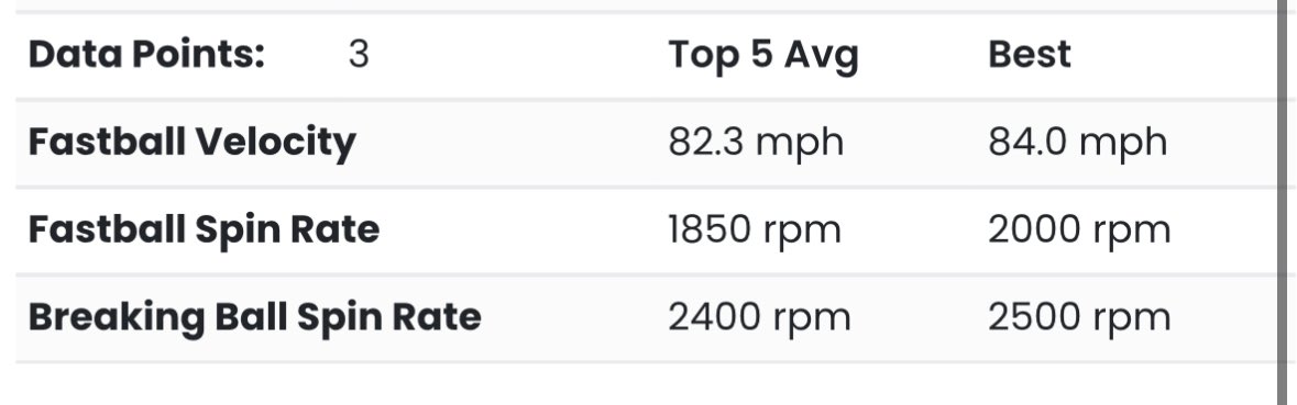 Good weekend for  the Canes. Got my first start and win striking out 4 through 5. In Rantoul next week looking to bounce back.
<a href="/CanesCI2026/">Canes Central IL 2026s</a> <a href="/CanesBaseballCI/">Canes Central Illinois</a> <a href="/FlatgroundApp/">FLATGROUND Pitching</a> <a href="/PB_Uncommitted/">Prep Baseball Uncommitted</a> <a href="/NCSA_Baseball/">NCSA Baseball</a> <a href="/MTHS_Baseball/">MTHS Baseball</a>