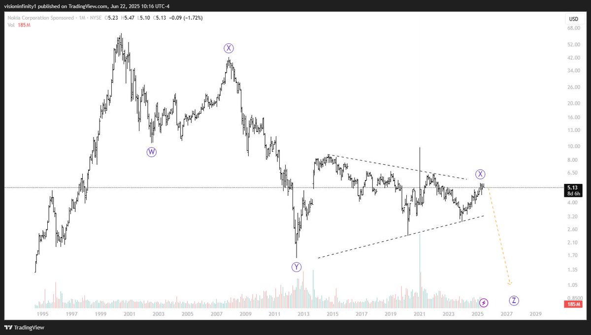 Taiwo Emmanuel Olaiya tweet media