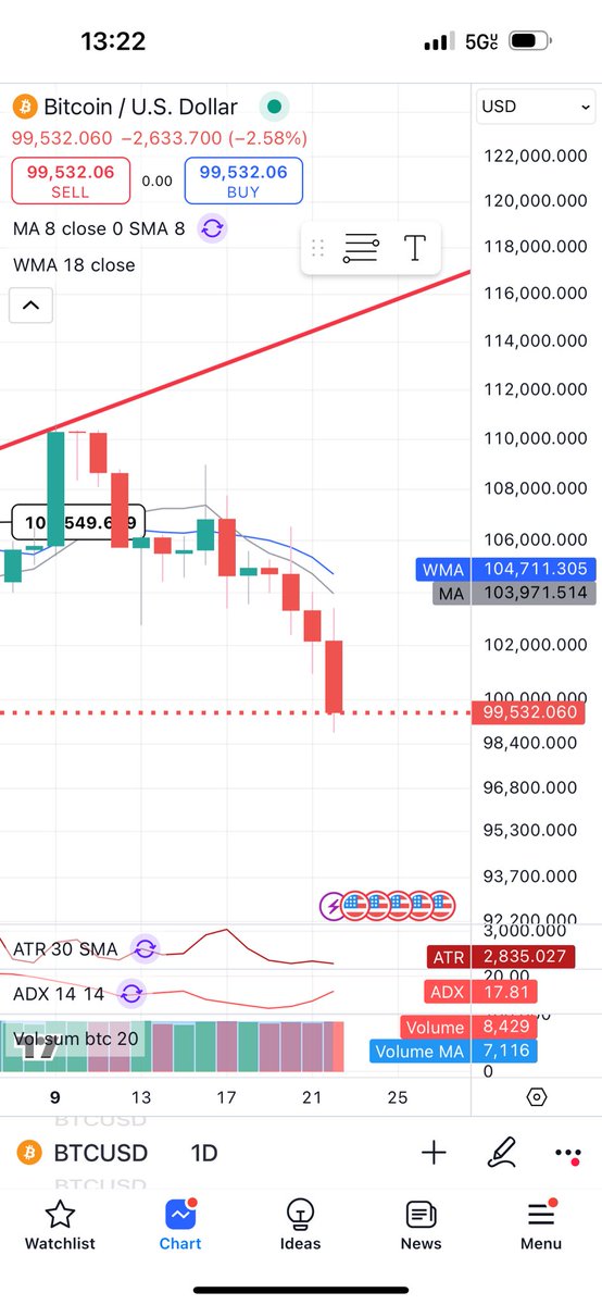 PeterLBrandt's tweet photo. The famous “four red roosters” chart pattern https://t.co/Mmaa5GVFlS