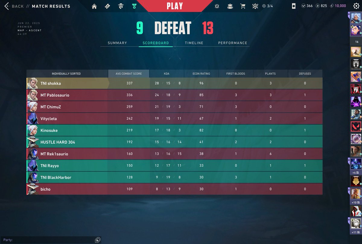 perdemos la primera de los playoffs de invite vs <a href="/SportiaRiders/">KHORE GAMING x SPORTIA RIDERS</a>