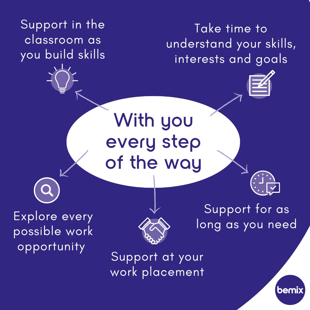 When you join a bemix #SupportedEmployment programme, you'll have support every step of the way - from your Supported Employment Specialist, teachers and Learning Support Mentors.

Take a look at our prospectus - click the link:
bemix.hflip.co/bemix-supporte…

#Kent