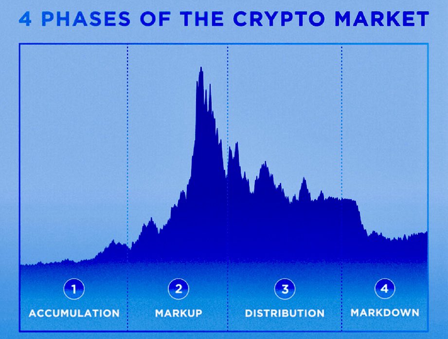 CoyoteOfCrypto via CryptoProfitLinks tweet media