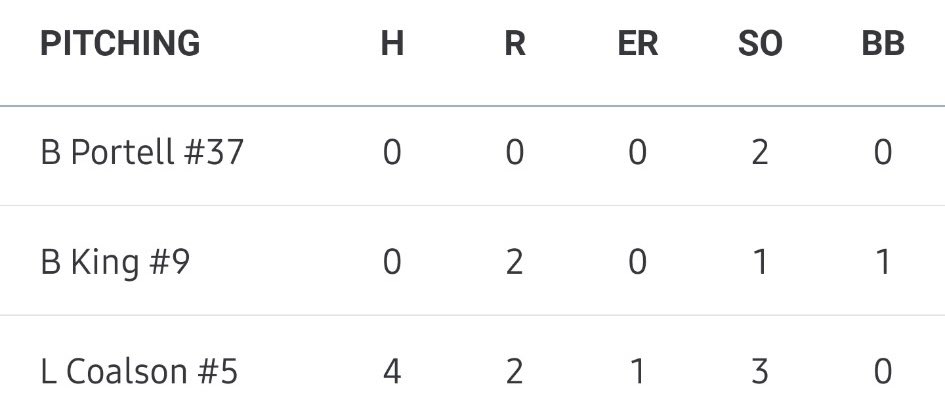 Had a great outing Friday giving up only 4 hits and no walks through 4.1 innings <a href="/GMBStl/">⚾️GMB Baseball⚾️</a> World Series.