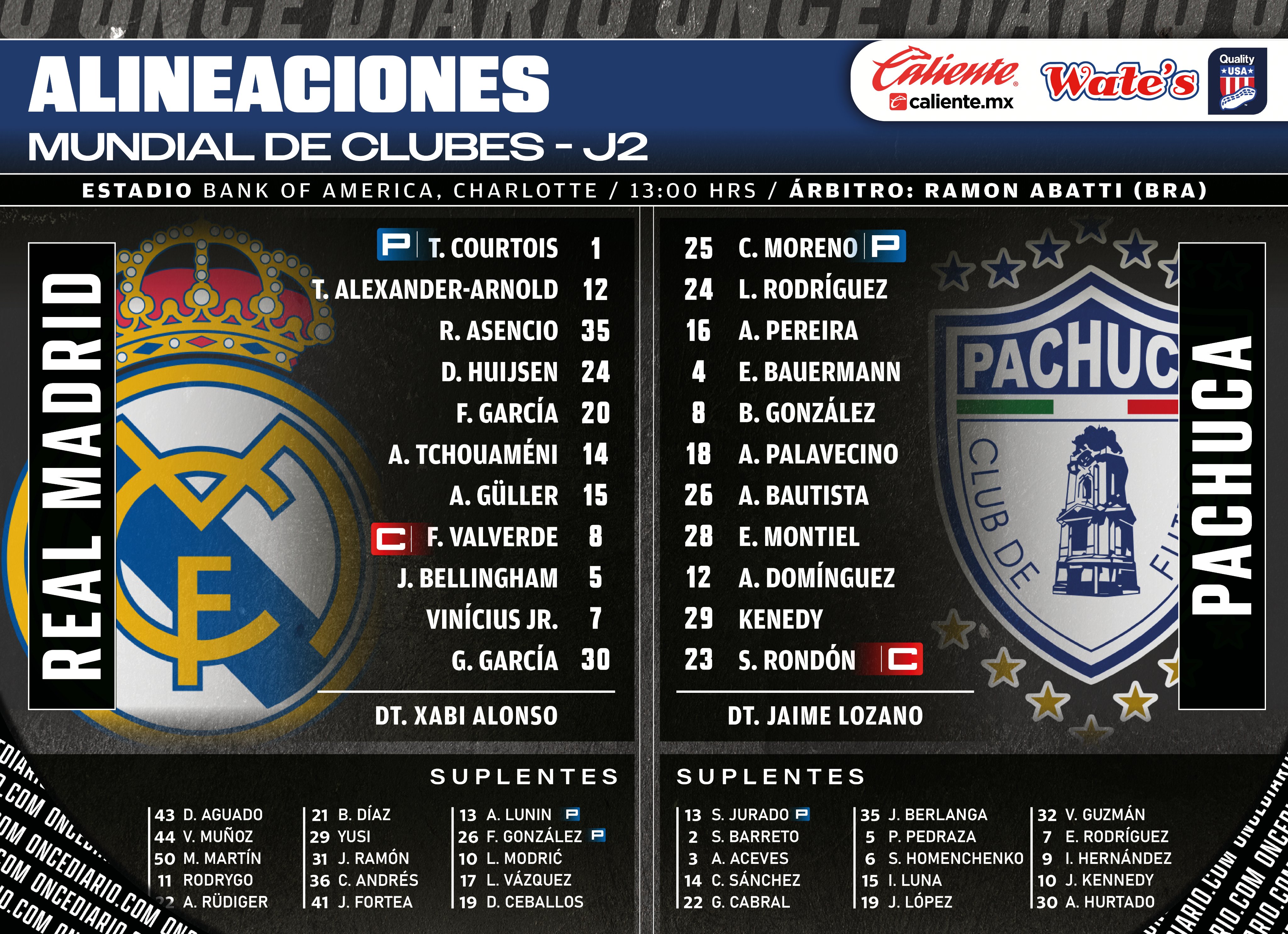 Alineaciones del Real Madrid vs. Pachuca