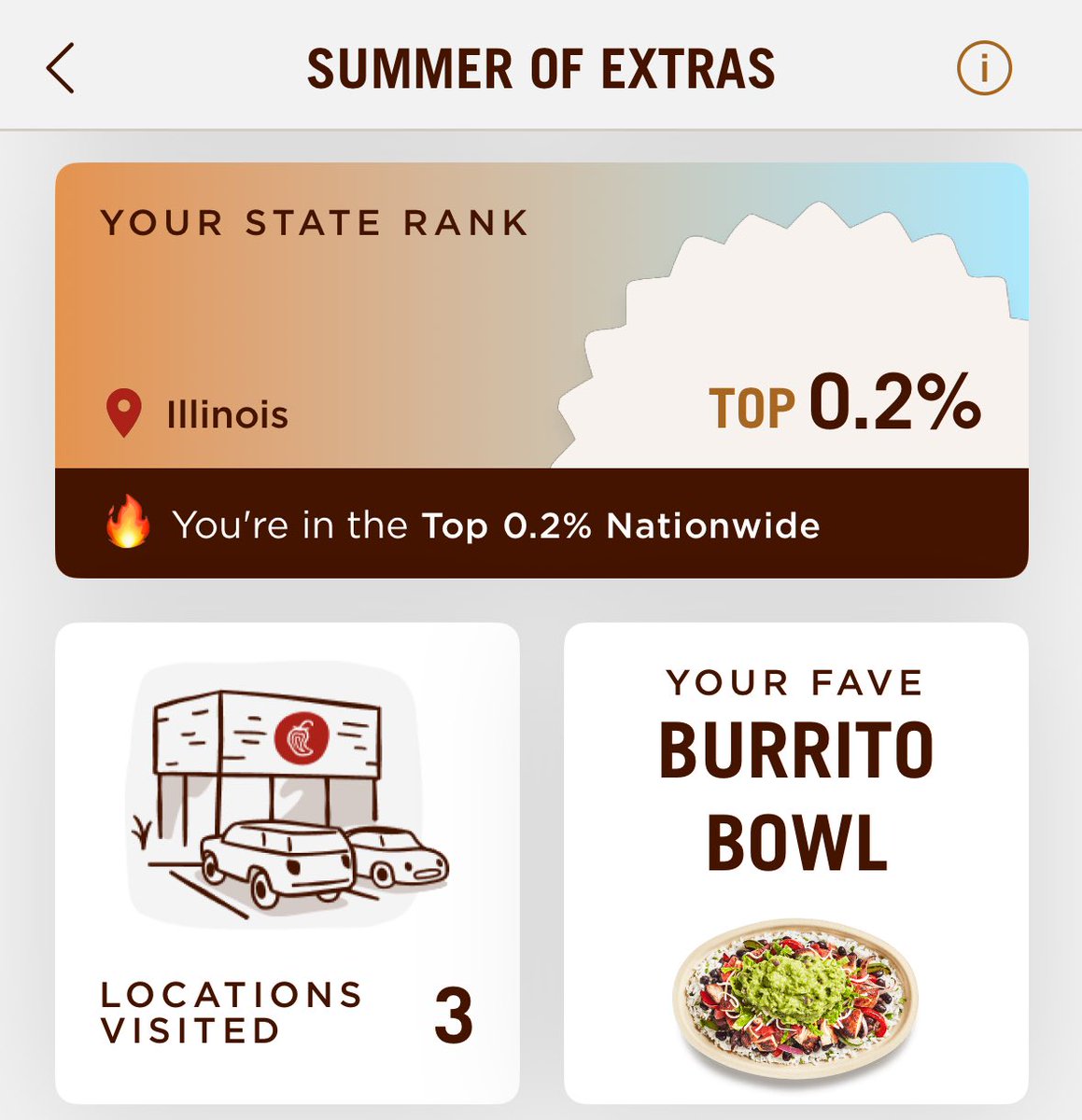 the only top percentile that matters