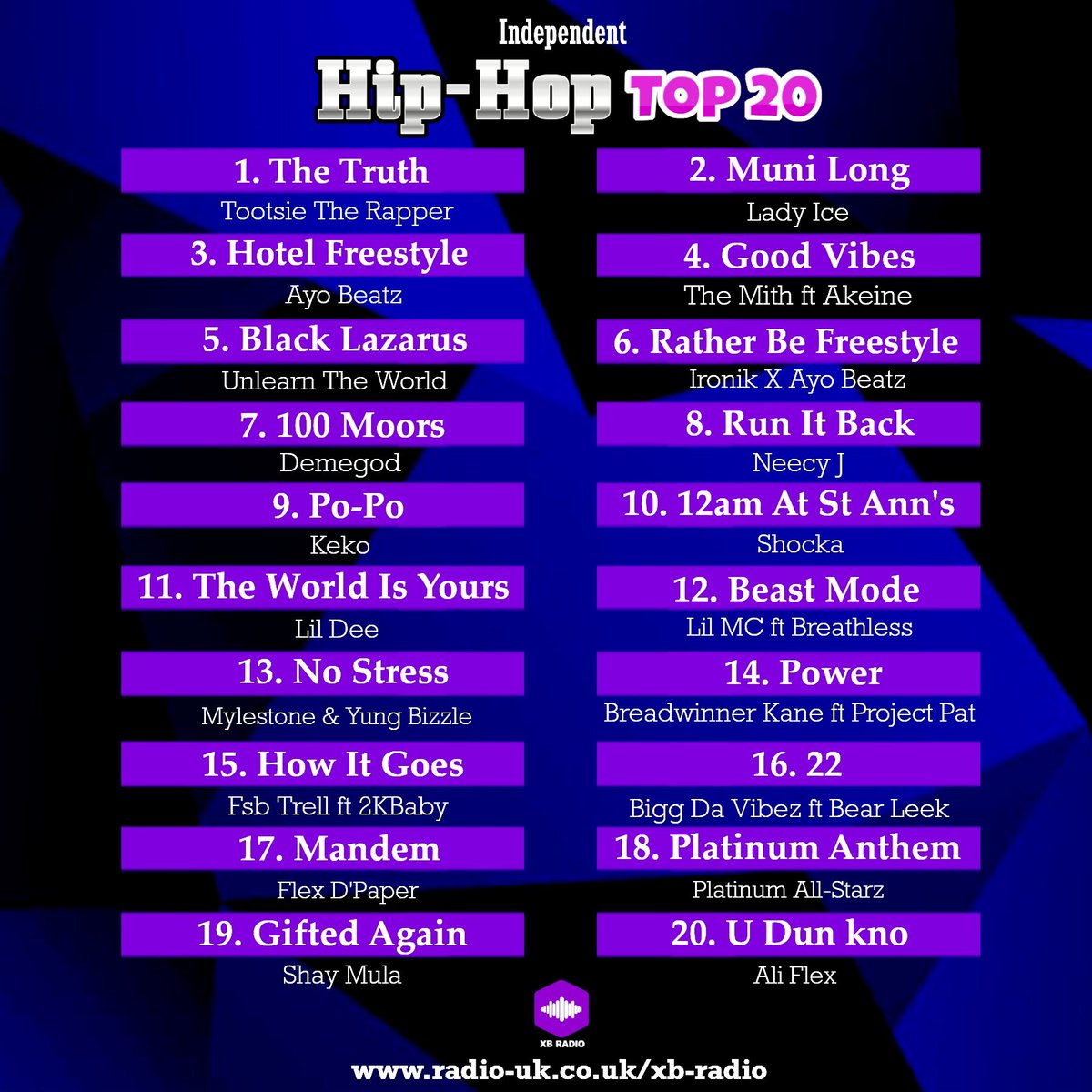 💥Current💥 Indep #HipHopTop20 Updated as part of #TheHipHopShow on XB Radio. Next update will be on 02/07/2025
radio-uk.co.uk/xb-radio