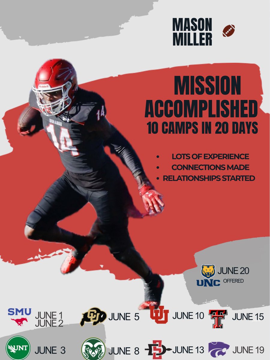 MasonJMiller4's tweet image. Mason Miller/WR/‘27/Durango High School/Durango, CO/10’9”broad/39”vert/3.52 CumGPA.
MISSION ACCOMPLISHED:
10 Camps in 20 Days.
Lots of experience. Connections made. Relationships started.
@SMUFB @MeanGreenFB @CUBuffsFootball @CoachBox6 @CSUFootball @CoachFin_ @FA_SDSU…
