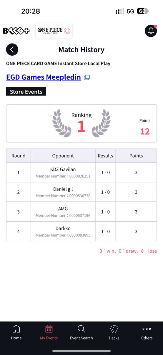 KDZBaute's tweet photo. Won today at locals with 🔵Nami🔵

4-0
🟣Katakuri ✅
🔴Shanks 🎲✅
🟢Jinbe ✅
🔴🟢 Smoker 🎲✅ @KDZdarkko https://t.co/YrOiCCtJ4l