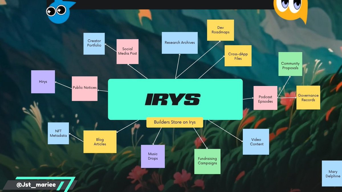 Meet Irys (formerly <a href="/irys_xyz/">Irys (✧ᴗ✧)</a>), the groundbreaking blockchain that lets you program data like never before! 🌟 Known as a "data chain," Irys doesn't just store data - it enables smart contracts and AI agents to seamlessly interact with on-chain data.
