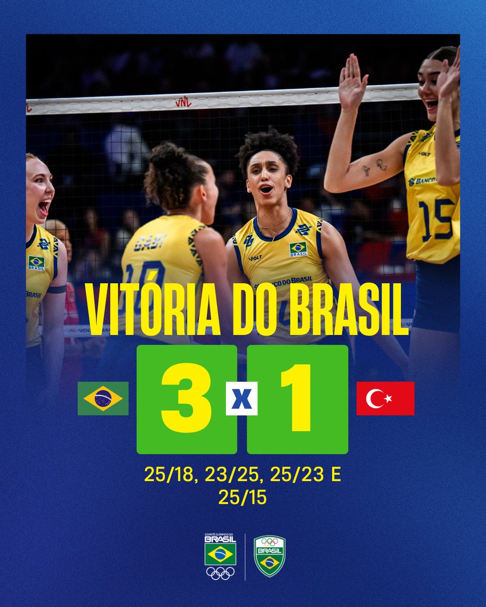 timebrasil's tweet photo. ANOTA MAIS UMA PRA NÓS! 💚🇧🇷🏐

A seleção brasileira feminina venceu a Turquia neste domingo, 22, pela Liga das Nações por 3 sets 1. 

Vitória maiúscula contra um adversário difícil. Seguimos! 👊

📸 Volleyball World

#TimeBrasil #Vôlei https://t.co/vwS2ZIyzpS