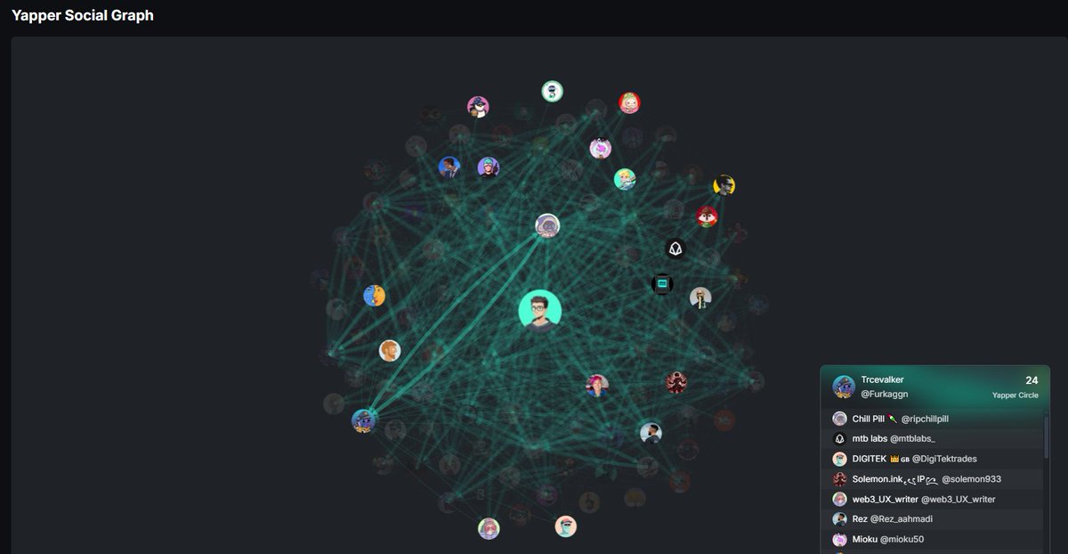 Furkaggn's tweet photo. Being featured on @irys_xyz  Yapper Social Graph is a true honor for me. 🫡

I’ve been actively involved in the @irys_xyz ecosystem for nearly a year now. During this time, I’ve closely followed its development and often received questions about what needs to be done. In this post, I’d like to share some of my experiences and a few suggestions 👇

🔹 Galxe & Questland
I’ve completed as many tasks as possible. I also bookmarked the three daily tasks I need to do and never skip them. I mentioned these in my previous post, which you can check out here:
 https://t.co/9Bp7pOGXEj

Remember, the points you collect on Galxe determine your rank. While rankings are important, there may also be a minimum threshold required to qualify for rewards. That’s why consistently completing daily tasks gives you a big advantage.

🔹 Starboard
While most people focus only on Kaito, I also give importance to Galxe’s new product, Starboard.
According to the information I received from Galxe’s online support, high quality, informative content earns “aura” points, which influence your ranking.
Since it’s a new product, being early and active might be valuable. You should also know that creating content about Irys gives you the chance to earn rewards from both Kaito and Galxe. That’s a big opportunity in my view. Just make sure your X account is connected to Galxe.

🔹 Onchain Activity
Questland tasks already involve onchain activity, such as playing arcade games or claiming faucet tokens.
But for those who want to go further, here’s an additional suggestion:
You can make a testnet bridge transaction via: https://t.co/EdVI30CYZz

🔹 Discord Roles & Iryna
Be sure to share your contributions and score screenshots in the appropriate Discord channels.
This process is not tracked by humans but by an AI bot named Iryna.
So there’s no need to wait to be noticed by an admin your contributions are automatically monitored and roles are upgraded accordingly.
Even completing Galxe role quests can give you a serious edge in the rankings.

I’m curious to see what kind of new tasks will appear in the portal. New collaborations have been announced, and although not yet public, a confirmed investment round has also increased the excitement.

For me, this summer is all about staying active, contributing, and being consistent. 💪