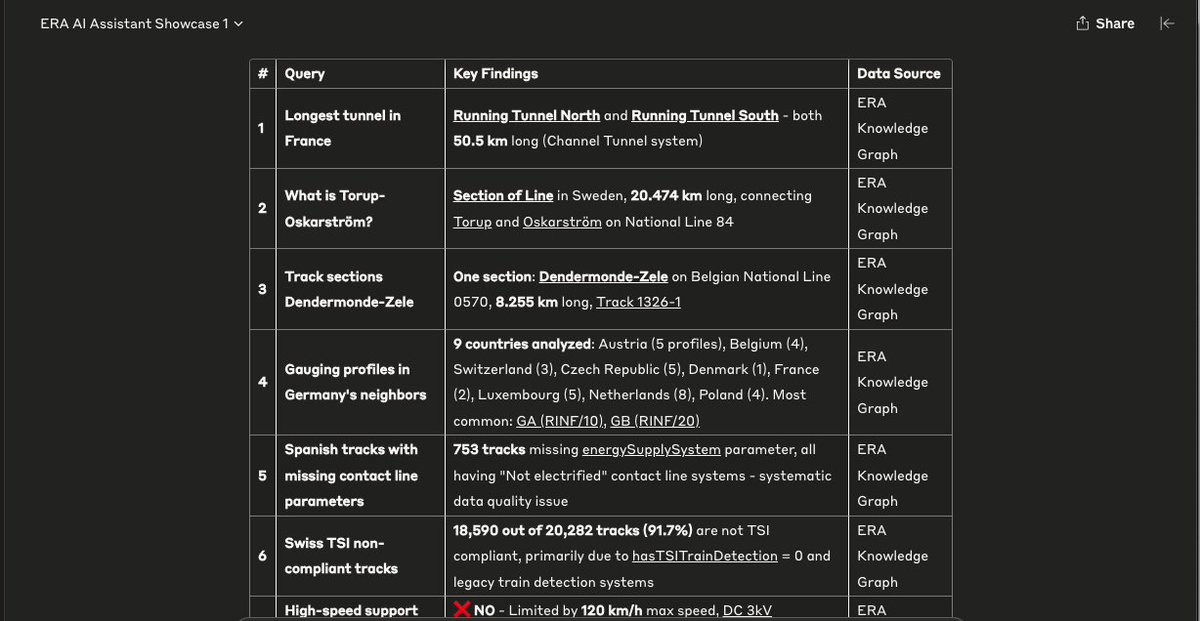 🔍 More Insights from the OPAL AI Agent / Assistant in Action

This update highlights additional queries processed by our OPAL-powered AI Assistant—built entirely using natural language in Markdown. No code. No complex config.

Just a blend of:
🧠 LLM-powered prompts +
🔗 Data