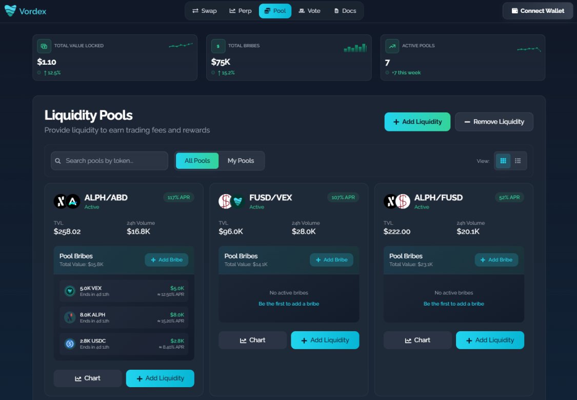 Vordex (@vordexalph) on Twitter photo Sneak Peek Vordex #4 – Liquidity Pools incoming💧
Here’s an exclusive look at the Pool tab on Vordex!
A clean interface to add bribes directly to your favorite pools💰
📊Live data includes:
- TVL per pool
- 24h volume
- Dynamic APR %
- Bribes active and addable
👀You’ll be Sneak Peek Vordex #4 – Liquidity Pools incoming💧
Here’s an exclusive look at the Pool tab on Vordex!
A clean interface to add bribes directly to your favorite pools💰
📊Live data includes:
- TVL per pool
- 24h volume
- Dynamic APR %
- Bribes active and addable
👀You’ll be