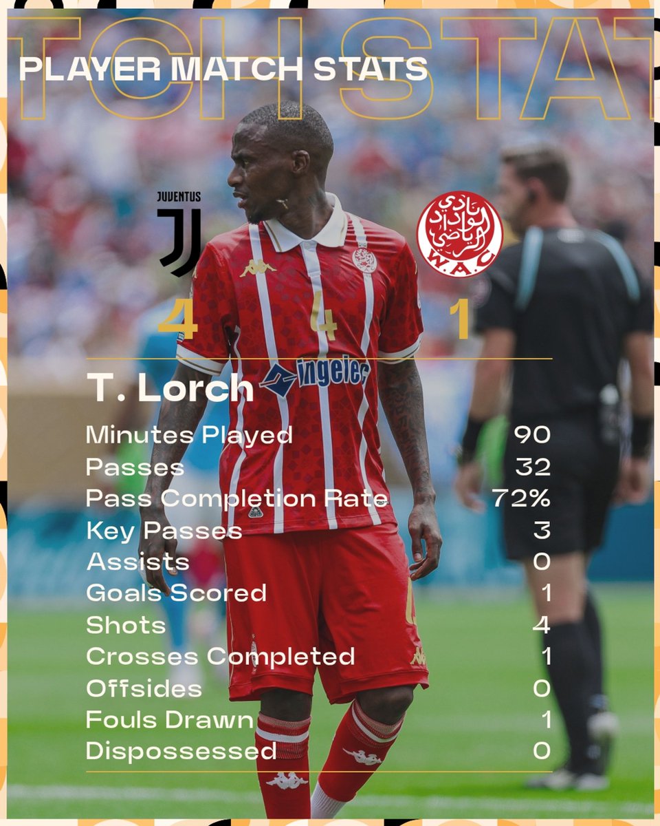 Another memorable performance by Lorch against a European giant.