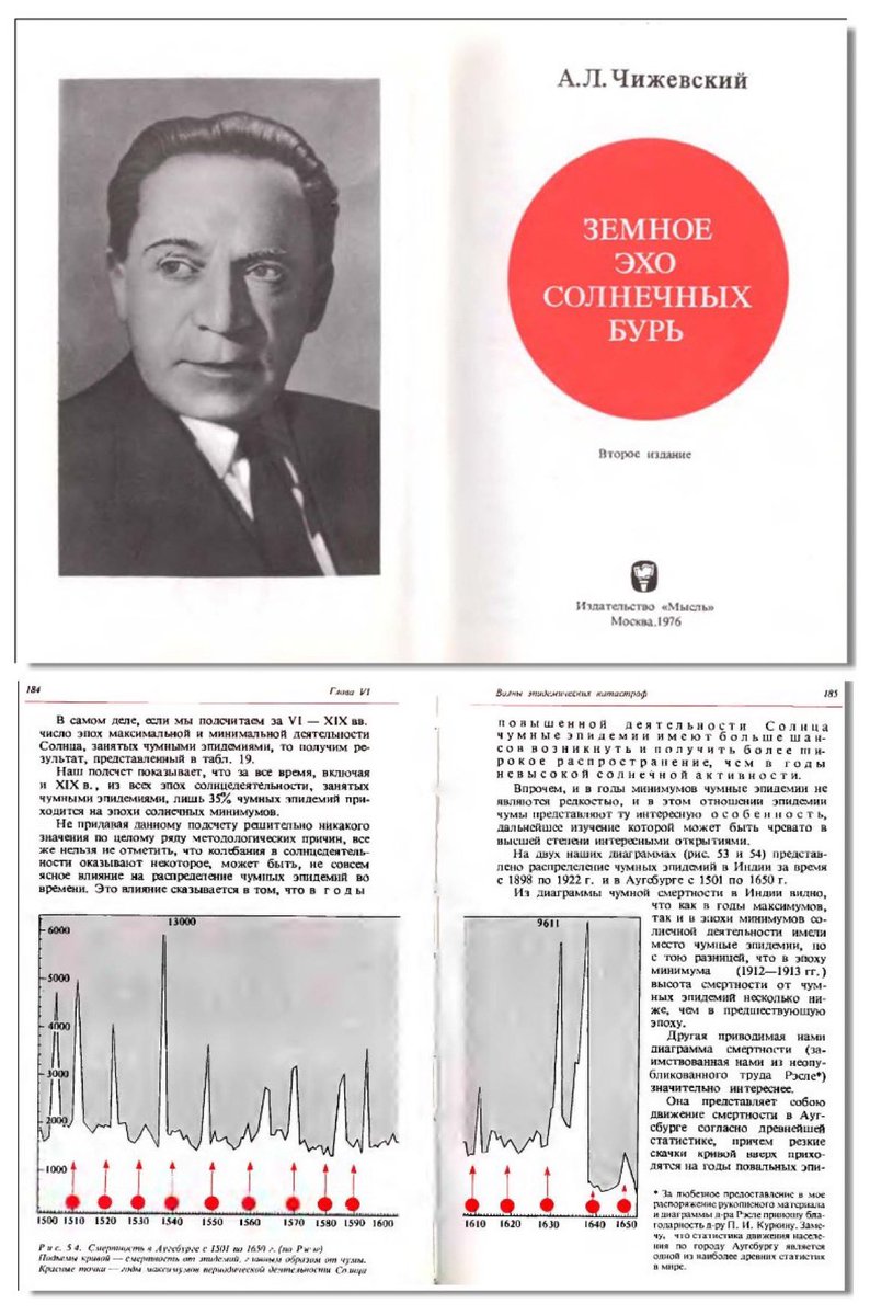 Alexander Chizhevsky’s research is robust from 500BC to 2025. 

It got him locked up in the Soviet Union for its accuracy.