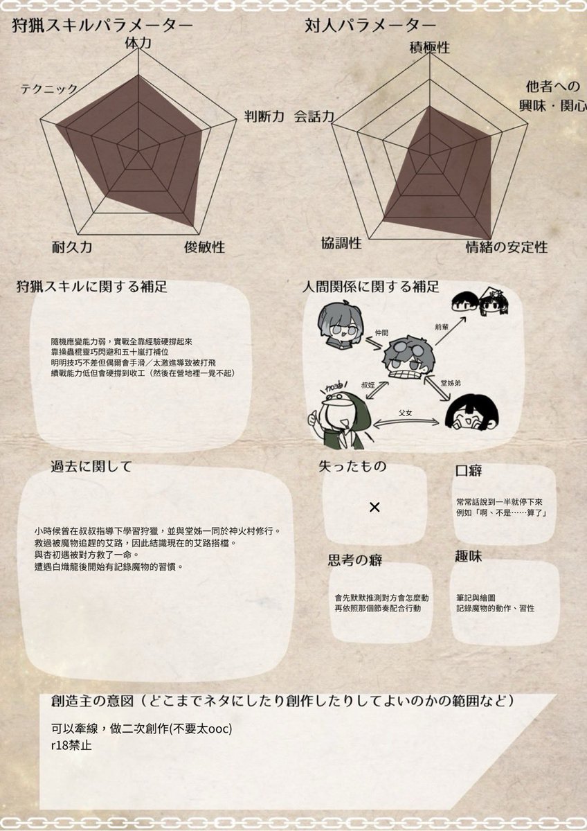 RoBoc_MH's tweet photo. 想了想還是決定把推特撿回來用
我要做無情的獵人生產機了！！！ https://t.co/Gy5xhRit4L