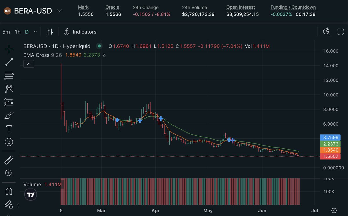 icobeast's tweet photo. Has anyone considered making a Bullachain? https://t.co/NEbdmNxP9B