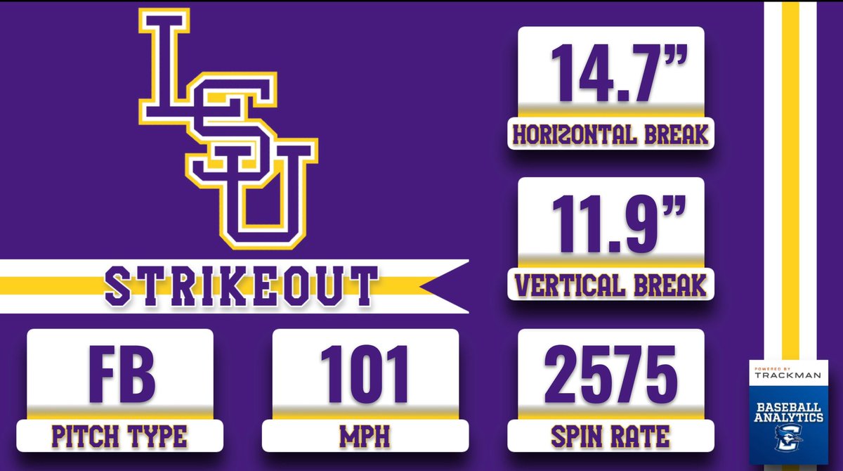 CreightonBAT's tweet image. POV: You just searched 'arm talent' in the dictionary
Chase Shores' 2nd and 3rd Ks to open the eighth