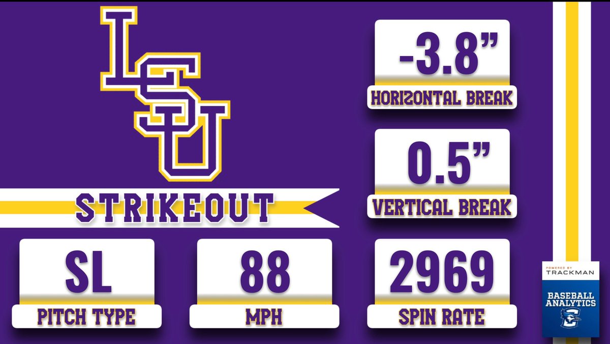 CreightonBAT's tweet image. POV: You just searched 'arm talent' in the dictionary
Chase Shores' 2nd and 3rd Ks to open the eighth