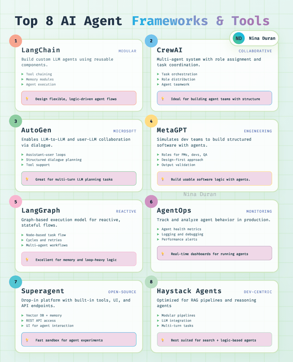 AI agent tools have exploded and most people are still guessing what to use when. So I started mapping out what each one is actually built for. 

If you're building anything beyond a demo, the tool you choose matters early.

Here’s a clear breakdown, depending on what you’re