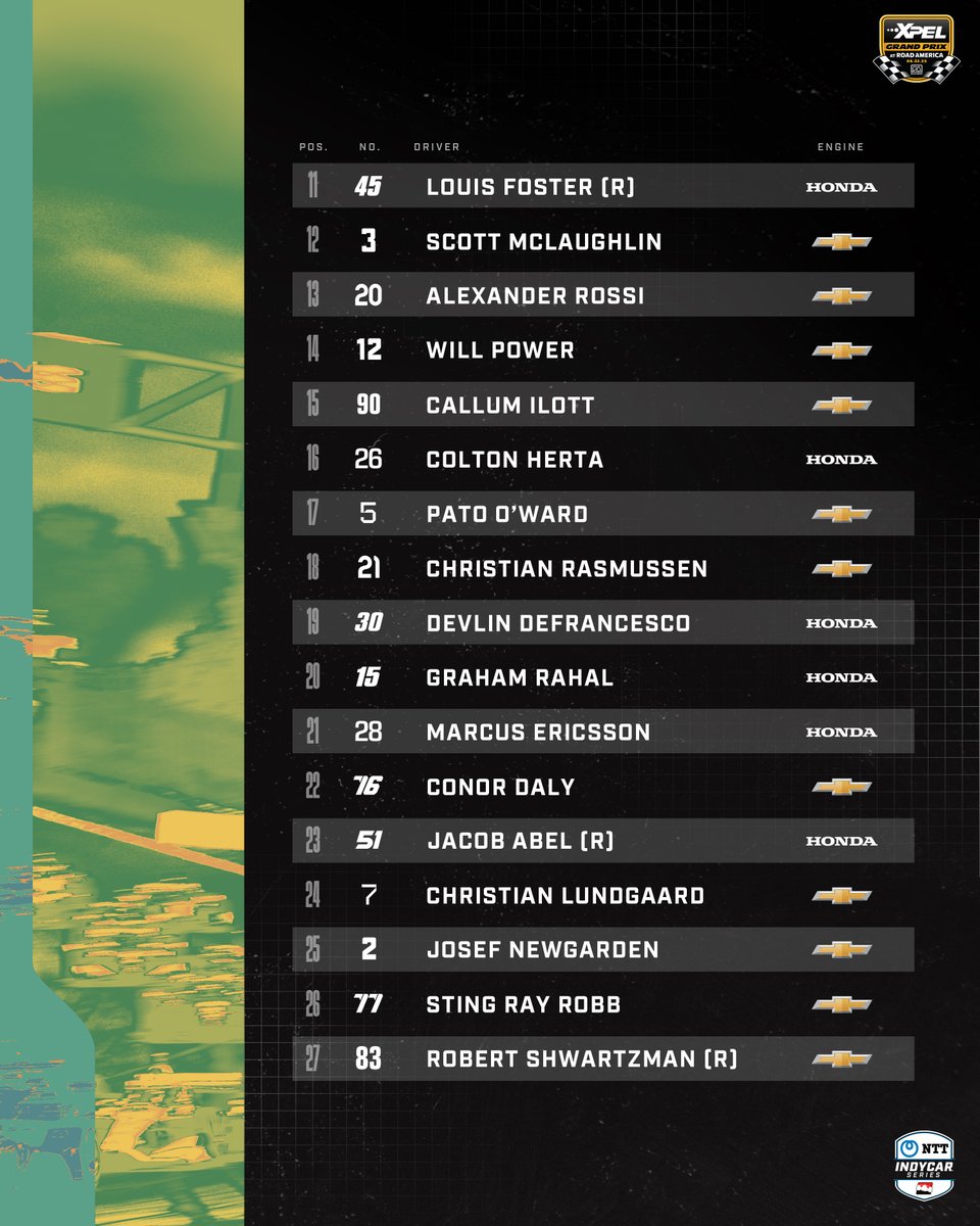 Aged to perfection. Road America delivers again 👏