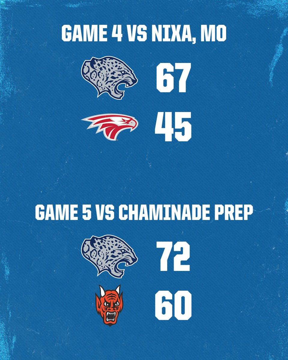 MVJagHoops (@mvjaghoops) on Twitter photo Great final day for our guys finishing 4-1 vs some great teams from the surrounding area.
Thank you <a href="/MW_Showcase/">Midwest Showcase</a>. Our seniors finish up their 3 years in this showcase going 11-2 with great games in those losses! More work to do! Great final day for our guys finishing 4-1 vs some great teams from the surrounding area.
Thank you <a href="/MW_Showcase/">Midwest Showcase</a>. Our seniors finish up their 3 years in this showcase going 11-2 with great games in those losses! More work to do!