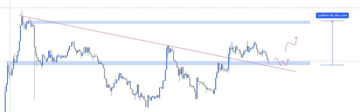 $Vstr 
Bu desteği alım fırsatı olarak değerlendiriyorum ve anlık fiyattan hatırı sayılır şekilde alım yapıyorum

Alım yapmak isteyenler için ;
CA: 0x92D5942f468447f1F21c2092580F15544923b434

🔸Yatırım tavsiyesi değildir

 #VestraDAO #Brolyz