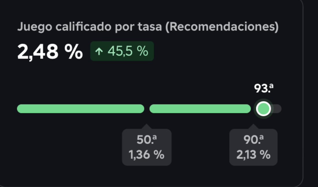 🚀 Growing games like crazy!

📩 MDs open
#roblox #RobloxDev