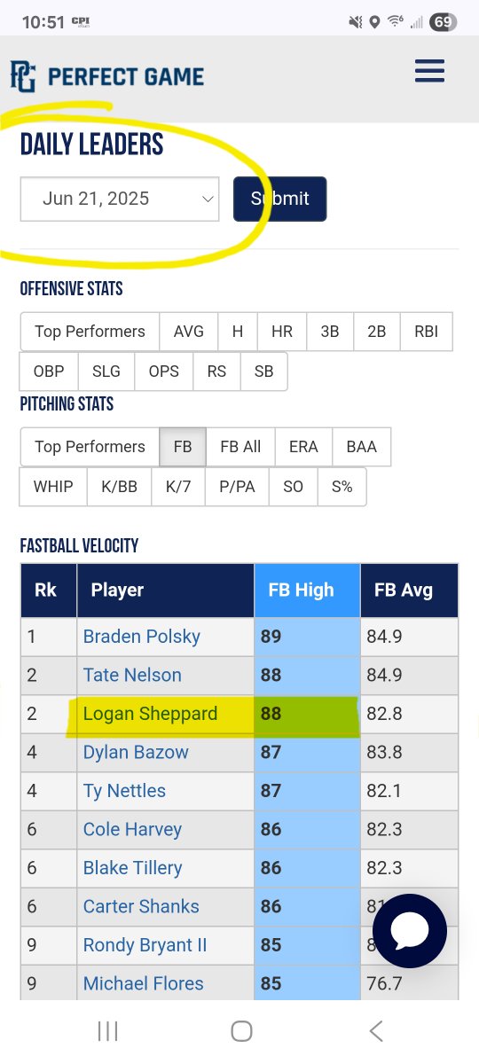 LSheppard65's tweet photo. Summer Tourney 3 of 6.  Went 2.1 innings, 3 Ks, and topped 🔥88 again!🔥  Also had several solid hits and made great plays at 1st. #uncommitted @MattEll31283173 @jacob_emerson_ @gordietheisen @Dave_Nash6 @The_LecK @trey_pearce12 @Daniel_Huff @Feelthe_burns32 @MikeMcGuire30 @mattw_williams @CoachHoneyMHU19 @Anderson_Chris5 @CoachDudley13 @AUTrojansbsbl @Emmanuel_BSB @scottybateman28 @Lander_BSB @WoffordBaseball @ElonBaseball @jamorri___10 @AppBaseball @UNCGBaseball @CSU_BucBaseball @Queens_Baseball @UNCP_BSB @UNCAvlBaseball @BlueHoseBSB @coach_fontanez @LNHSBaseball9 @TheBaseballMec1 @ty_wigginton1 @coachbusa @Johnson17pj @5StarCarolina @Sean__Thomas22 @Gm4Sports @UBAuncommitted @PrepBaseballNC @PG_Scouting @Bsbclips