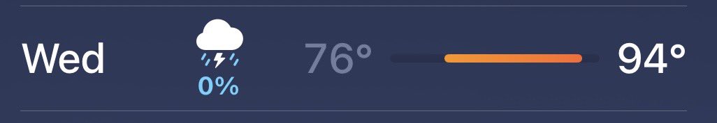 Oh…OK. Thanks for letting me know it’s not supposed to storm on Wednesday…