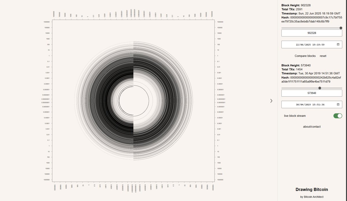 Bitcoin Architect (@architect_btc) / Posts / X