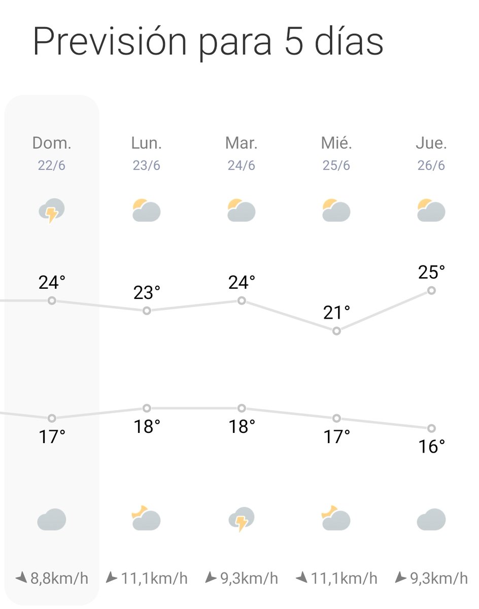love__susi's tweet image. Que poco nos ha durado el sol por la tierruca , parece que se avecina una semana sin días de playa ...en fin ..al perro flaco ....
#playa #nubes #modolunes