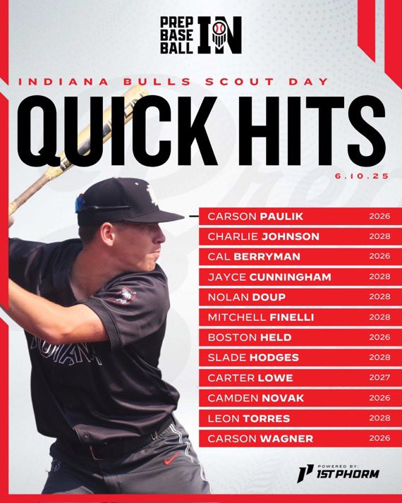 Prep Baseball Indiana tweet media
