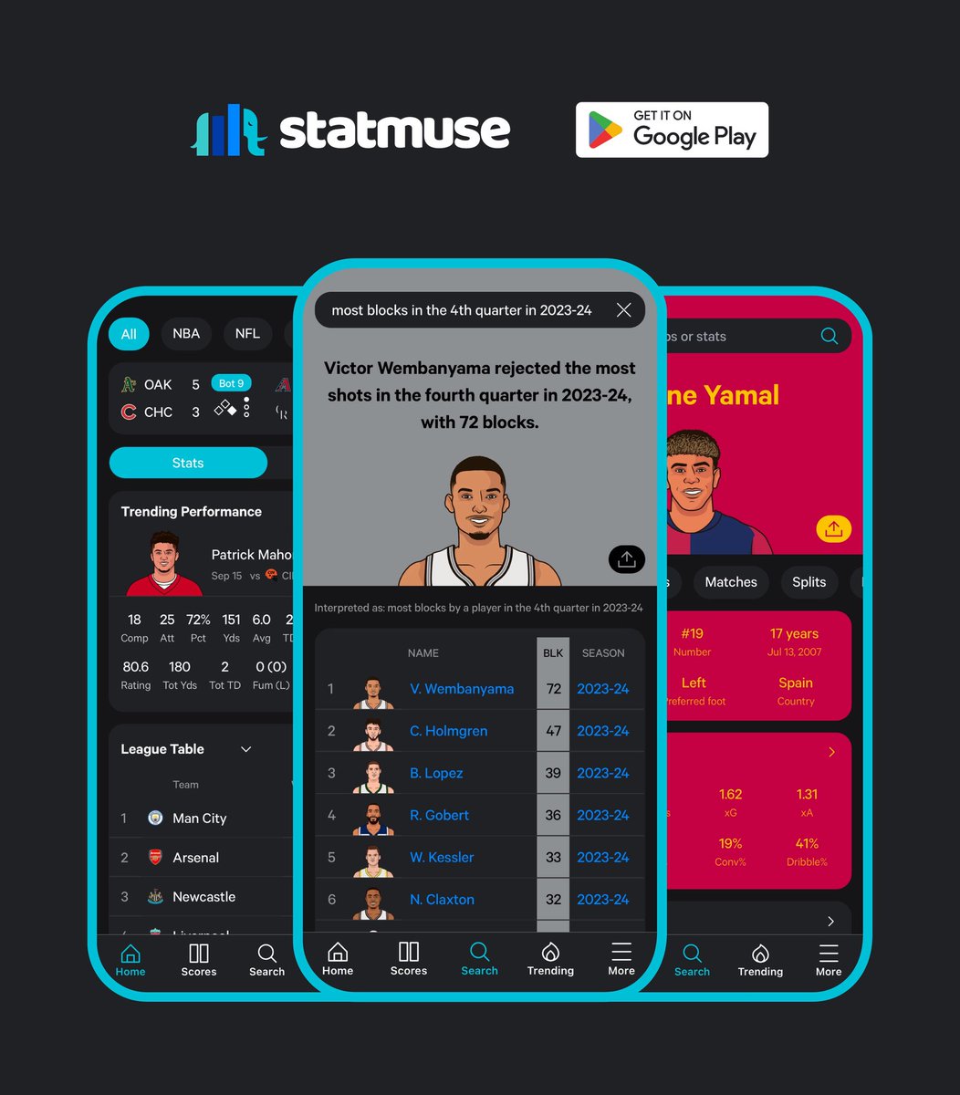 🚨 The wait is over. StatMuse Android app is here.

Download now: play.google.com/store/apps/det…