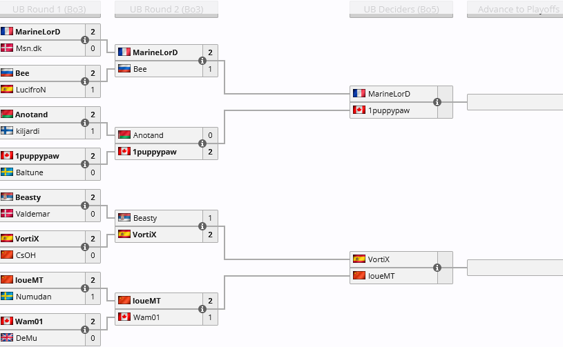 Tremendo inicio en el EGC Masters summer, a una ronda de clasificar al ro8!
