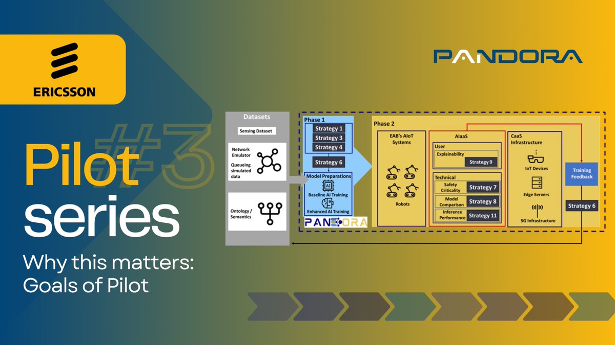 🟡 @ERICSSON Pilot Series: Why it matters 🎯

Pilot #2 aims to:
✅ Improve #AI training &amp; inference
✅ Merge planning &amp; learning
✅ Enable causal reasoning
✅ Automate AI domains
✅ Update semantic knowledge

#PANDORA #AIoT #5G #SmartBuildings #EUProjects