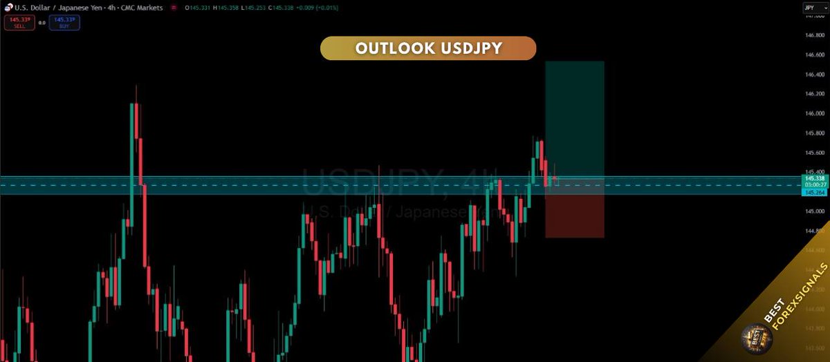 ✔️ USDJPY OUTLOOK ✔️

STOP wasting your time and start TRADE WITH US🔼
 
Contact our admin RIGHT NOW ‼️

Admin
Forex KinG