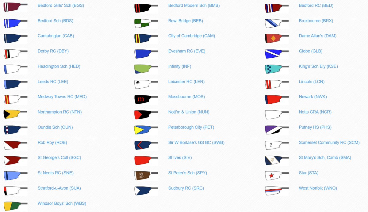 PCRC (@p_c_r_c) on Twitter photo The draw, timetable of racing and competitors instructions for our 2025 Junior Championships are now available on our website:
peterboroughcityrowing.co.uk/event/peterbor…
Also via: raceleader.co.uk/PetChamps25
714 competitors across J13, J14 & J15!
We look forward to welcoming everyone next Saturday. The draw, timetable of racing and competitors instructions for our 2025 Junior Championships are now available on our website:
peterboroughcityrowing.co.uk/event/peterbor…
Also via: raceleader.co.uk/PetChamps25
714 competitors across J13, J14 & J15!
We look forward to welcoming everyone next Saturday.