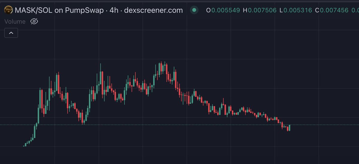 there is no better time to be accumulating $MASK on this dip before we run it back and to the top in 2025